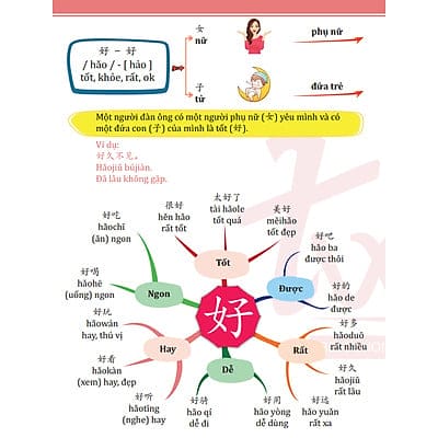 Chinh Phục Tiếng Trung Toàn Diện - Bí Quyết Với 5099 Từ Vựng HSK1-HSK6 PDF